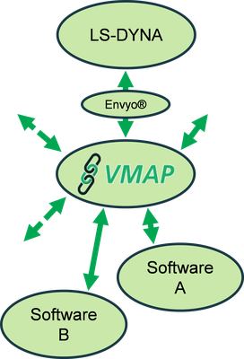 VMAP