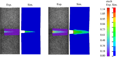 LS-DYNA Compact: Simulation of thermoplastics